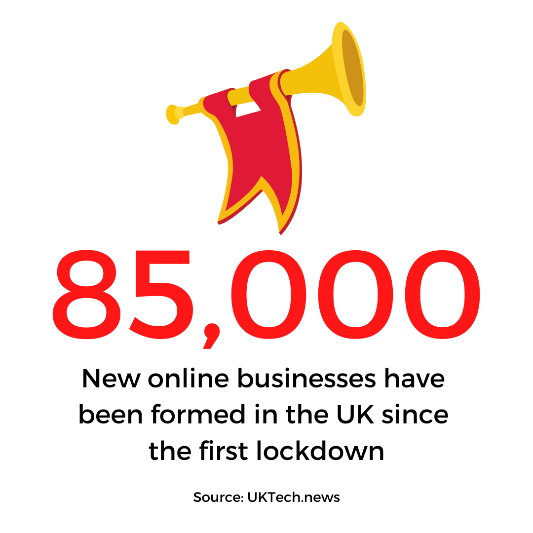 85,000 new online businesses have been formed in the UK since the first lockdown